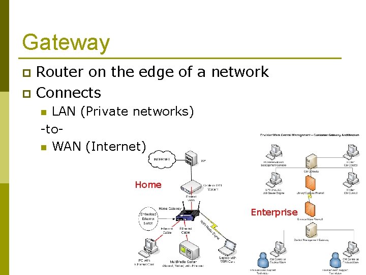 Gateway Router on the edge of a network p Connects p LAN (Private networks)