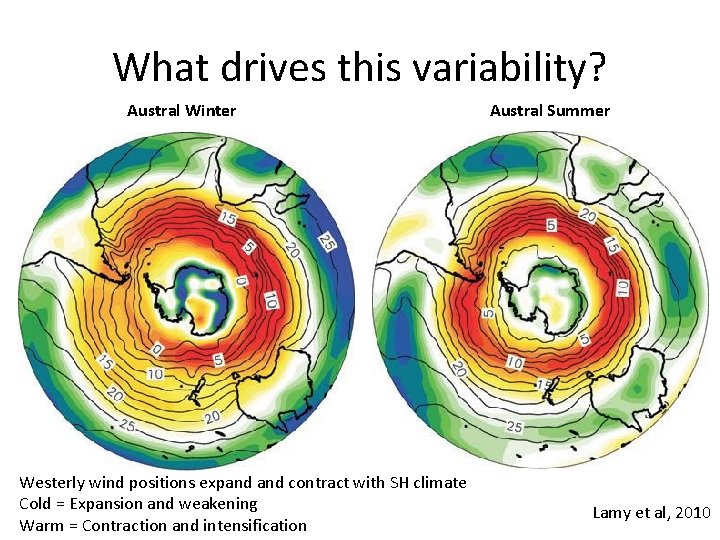 What drives this variability? Austral Winter Westerly wind positions expand contract with SH climate What drives this variability? Austral Winter Westerly wind positions expand contract with SH climate
