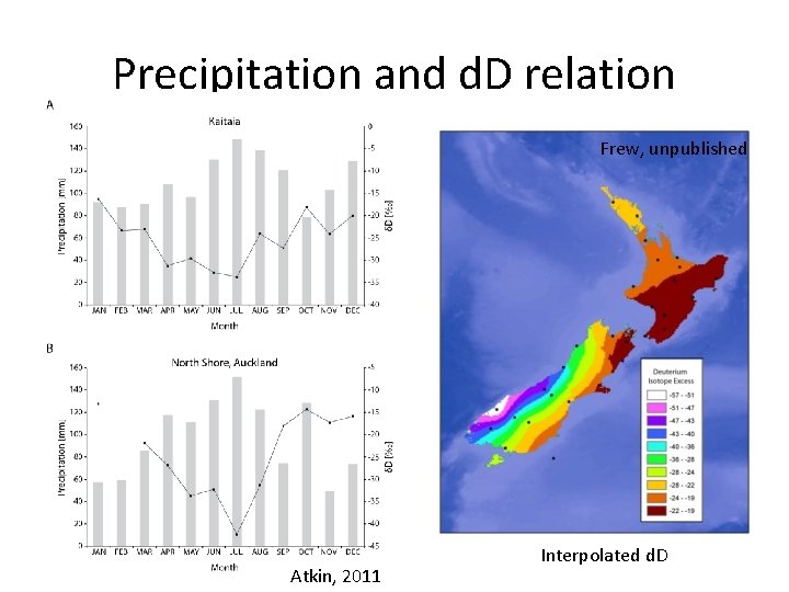 Precipitation and d. D relation NIWA, NOAA Monthly Average Precipitation Atkin, 2011 Frew, unpublished Precipitation and d. D relation NIWA, NOAA Monthly Average Precipitation Atkin, 2011 Frew, unpublished