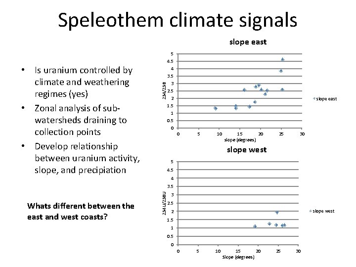 Speleothem climate signals • Is uranium controlled by climate and weathering regimes (yes) • Speleothem climate signals • Is uranium controlled by climate and weathering regimes (yes) •