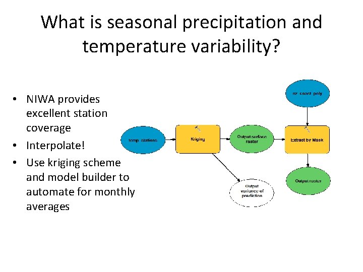 What is seasonal precipitation and temperature variability? • NIWA provides excellent station coverage • What is seasonal precipitation and temperature variability? • NIWA provides excellent station coverage •