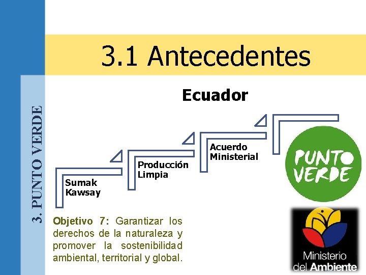 3. 1 Antecedentes 3. PUNTO VERDE Ecuador Sumak Kawsay Producción Limpia Objetivo 7: Garantizar