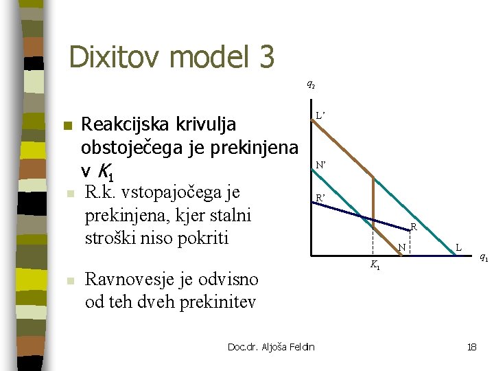 Dixitov model 3 q 2 n n n Reakcijska krivulja obstoječega je prekinjena v