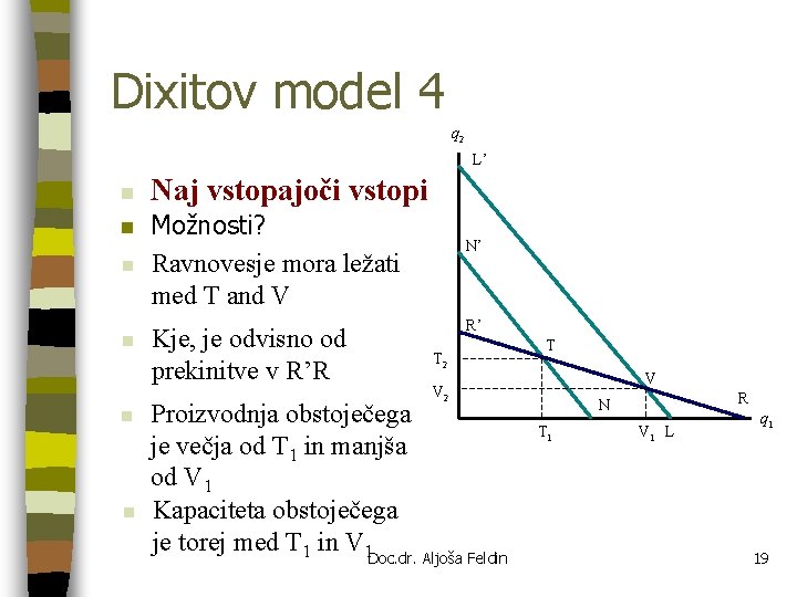 Dixitov model 4 q 2 L’ n n n Naj vstopajoči vstopi Možnosti? Ravnovesje