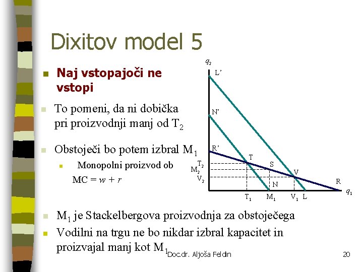 Dixitov model 5 n n n q 2 Naj vstopajoči ne vstopi L’ To