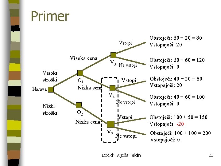 Primer Vstopi Visoka cena Visoki stroški Narava V 3 Ne vstopi O 1 Nizka