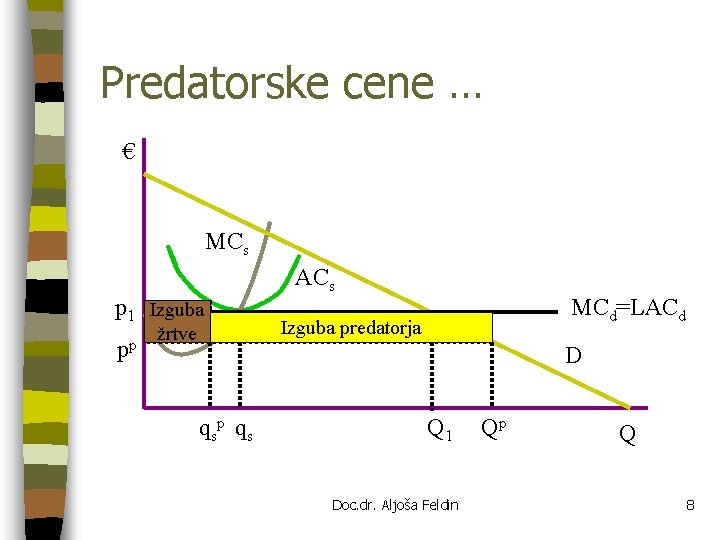 Predatorske cene … € MCs p 1 Izguba pp žrtve ACs MCd=LACd Izguba predatorja
