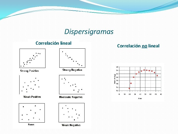 Dispersigramas Correlación lineal Correlación no lineal Dispersigramas Correlación lineal Correlación no lineal