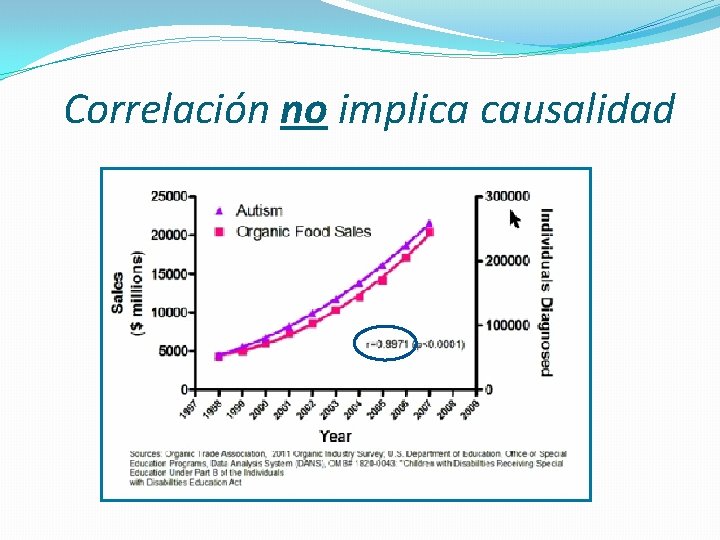 Correlación no implica causalidad Correlación no implica causalidad