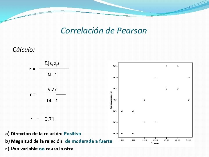 Correlación de Pearson Cálculo: r= r= (zx zy) N - 1 9. 27 14 Correlación de Pearson Cálculo: r= r= (zx zy) N - 1 9. 27 14