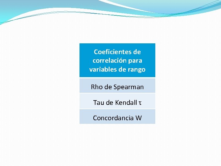 Coeficientes de correlación para variables de rango Rho de Spearman Tau de Kendall τ Coeficientes de correlación para variables de rango Rho de Spearman Tau de Kendall τ