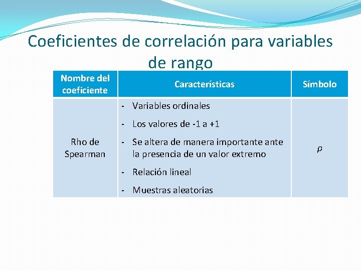 Coeficientes de correlación para variables de rango Nombre del coeficiente Características Símbolo - Variables Coeficientes de correlación para variables de rango Nombre del coeficiente Características Símbolo - Variables