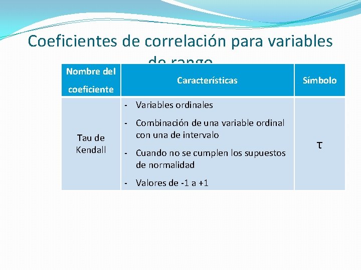 Coeficientes de correlación para variables de rango Nombre del coeficiente Características Símbolo - Variables Coeficientes de correlación para variables de rango Nombre del coeficiente Características Símbolo - Variables