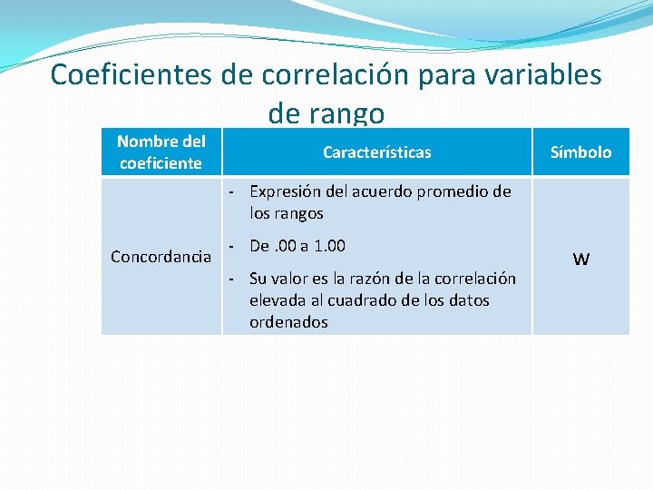 Coeficientes de correlación para variables de rango Nombre del coeficiente Características Símbolo - Expresión Coeficientes de correlación para variables de rango Nombre del coeficiente Características Símbolo - Expresión