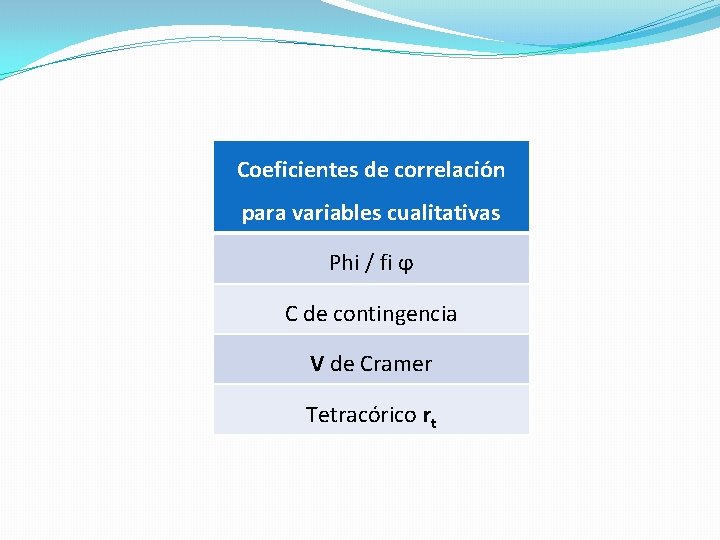 Coeficientes de correlación para variables cualitativas Phi / fi ϕ C de contingencia V Coeficientes de correlación para variables cualitativas Phi / fi ϕ C de contingencia V
