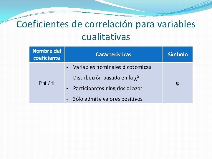Coeficientes de correlación para variables cualitativas Nombre del coeficiente Características Símbolo - Variables nominales Coeficientes de correlación para variables cualitativas Nombre del coeficiente Características Símbolo - Variables nominales