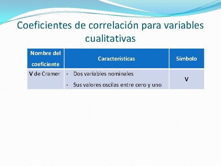 Coeficientes de correlación para variables cualitativas Nombre del coeficiente V de Cramer Características - Coeficientes de correlación para variables cualitativas Nombre del coeficiente V de Cramer Características -