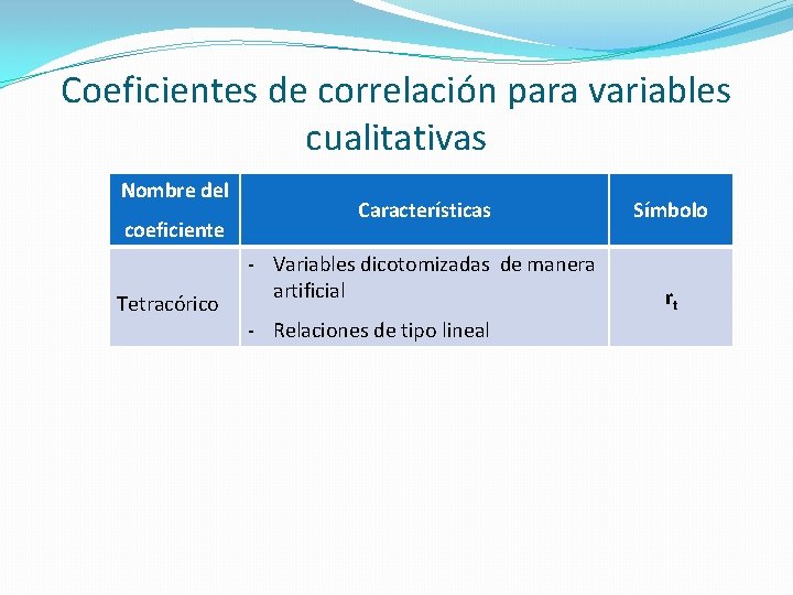 Coeficientes de correlación para variables cualitativas Nombre del coeficiente Tetracórico Características Símbolo - Variables Coeficientes de correlación para variables cualitativas Nombre del coeficiente Tetracórico Características Símbolo - Variables