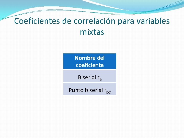 Coeficientes de correlación para variables mixtas Nombre del coeficiente Biserial rb Punto biserial rpb Coeficientes de correlación para variables mixtas Nombre del coeficiente Biserial rb Punto biserial rpb