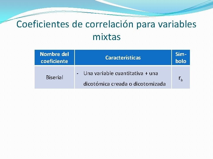 Coeficientes de correlación para variables mixtas Nombre del coeficiente Biserial Características - Una variable Coeficientes de correlación para variables mixtas Nombre del coeficiente Biserial Características - Una variable