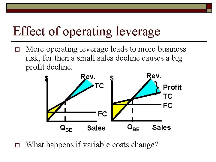 Effect of operating leverage o More operating leverage leads to more business risk, for