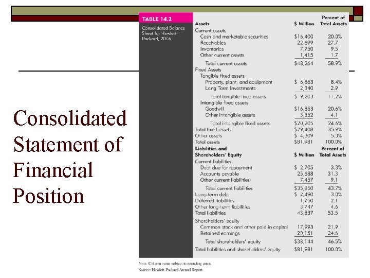 Consolidated Statement of Financial Position 