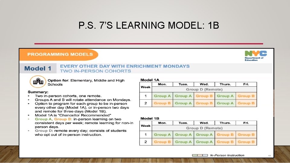 P. S. 7’S LEARNING MODEL: 1 B 