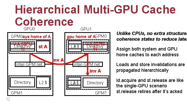 Hierarchical Multi-GPU Cache Coherence GPU 0 GPU 1 gpu home of AGPM 0 sys