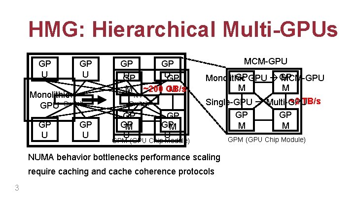 HMG: Hierarchical Multi-GPUs GP U Monolithic. NVGPU Switch GP U GP M GP UGP