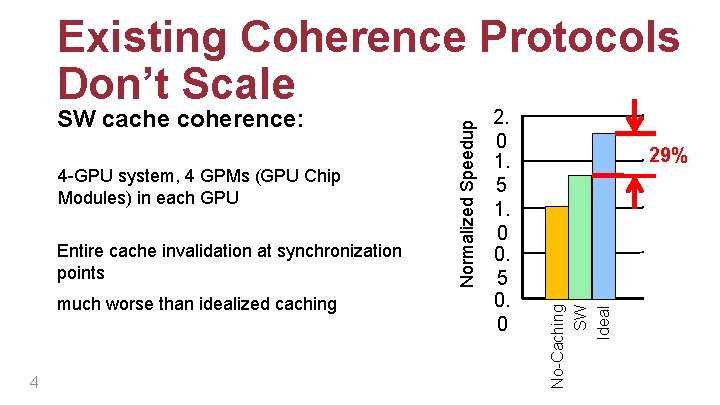 4 -GPU system, 4 GPMs (GPU Chip Modules) in each GPU Entire cache invalidation