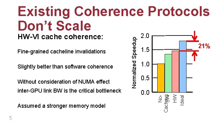 Slightly better than software coherence Without consideration of NUMA effect inter-GPU link BW is