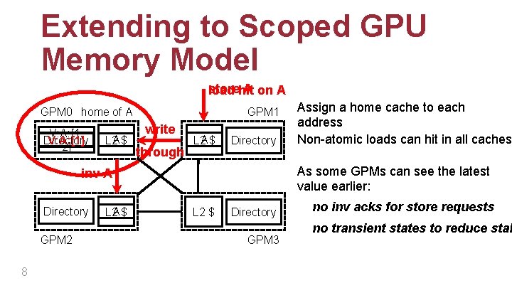 Extending to Scoped GPU Memory Model storehit A on A load GPM 1 GPM