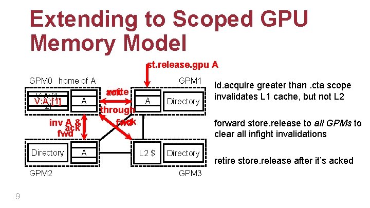 Extending to Scoped GPU Memory Model st. release. gpu A GPM 1 GPM 0