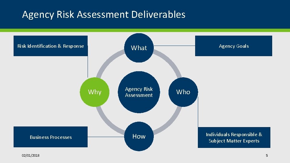 MMB Statewide Operating Procedure Agency Risk Assessment Updates