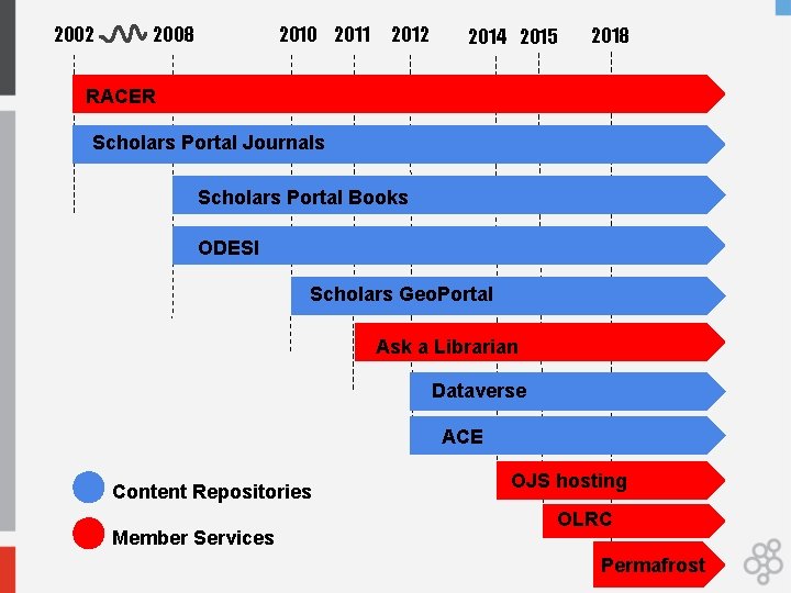 2002 2008 2010 2011 2012 2014 2015 2018 RACER Scholars Portal Journals Scholars Portal
