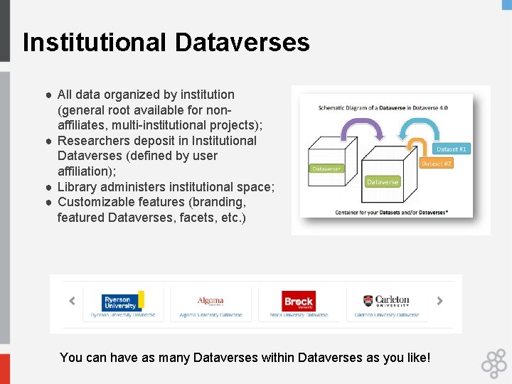 Institutional Dataverses ● All data organized by institution (general root available for nonaffiliates, multi-institutional