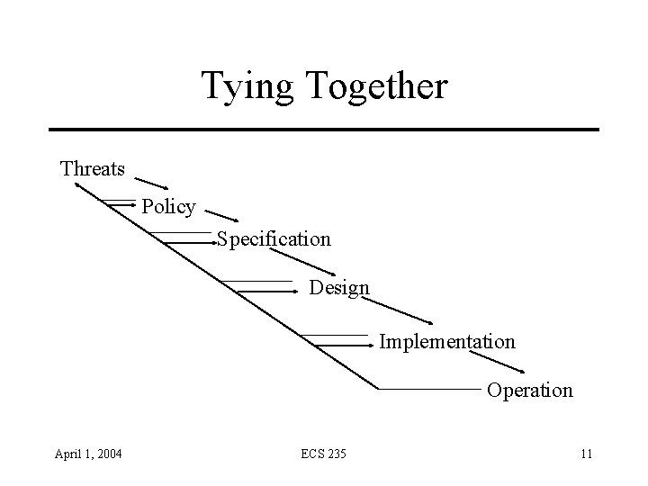 Tying Together Threats Policy Specification Design Implementation Operation April 1, 2004 ECS 235 11