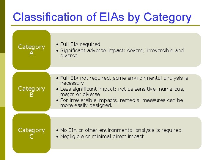 Classification of EIAs by Category A • Full EIA required • Significant adverse impact: