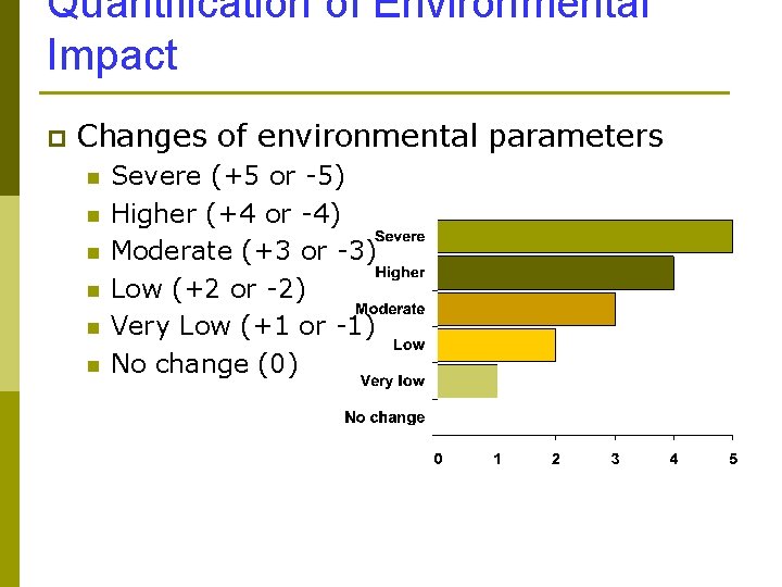Quantification of Environmental Impact p Changes of environmental parameters n n n Severe (+5