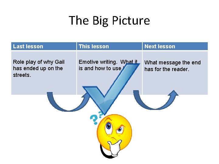 The Big Picture Last lesson This lesson Next lesson Role play of why Gail