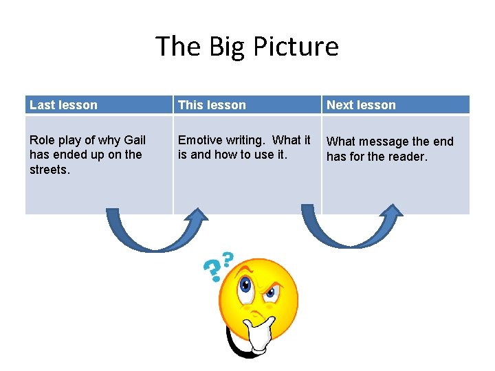 The Big Picture Last lesson This lesson Next lesson Role play of why Gail The Big Picture Last lesson This lesson Next lesson Role play of why Gail