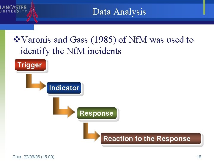 Data Analysis v. Varonis and Gass (1985) of Nf. M was used to identify