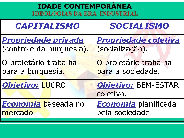 IDADE CONTEMPOR NEA IDEOLOGIAS DA ERA INDUSTRIAL CAPITALISMO SOCIALISMO Propriedade privada (controle da burguesia).