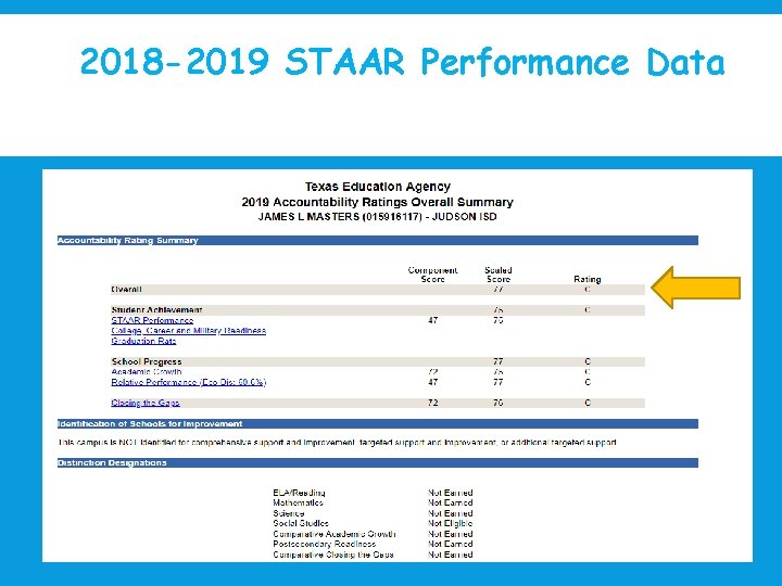  2018 -2019 STAAR Performance Data 