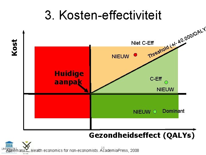 3. Kosten-effectiviteit Kost LY A /Q Niet C-Eff - +/ ( old h s