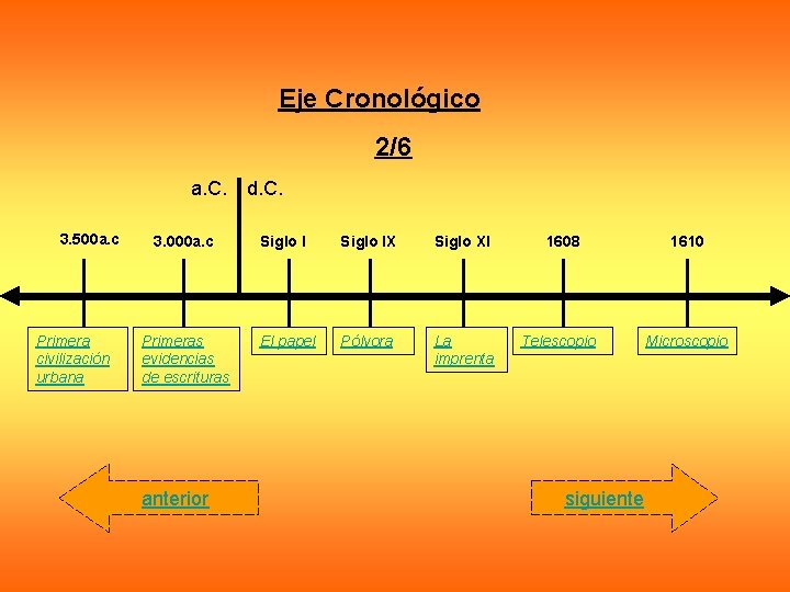 Eje Cronológico 2/6 a. C. 3. 500 a. c Primera civilización urbana 3. 000