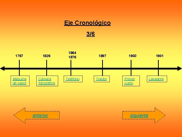 Eje Cronológico 3/6 1767 1826 Máquina de vapor Cámara fotográfica anterior 1864 1876 Teléfono