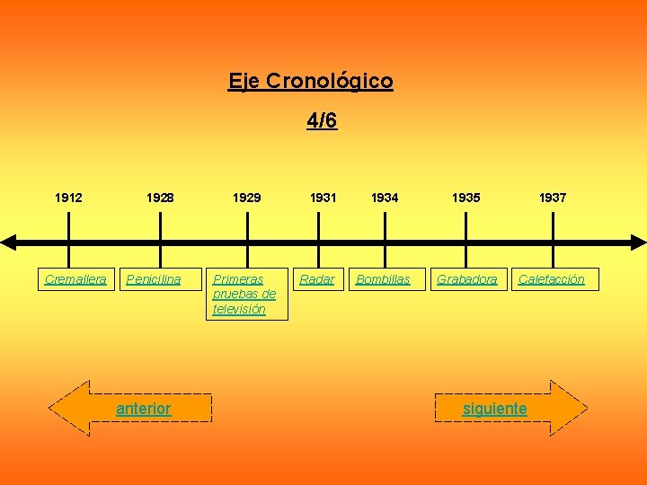 Eje Cronológico 4/6 1912 Cremallera 1928 Penicilina anterior 1929 Primeras pruebas de televisión 1931