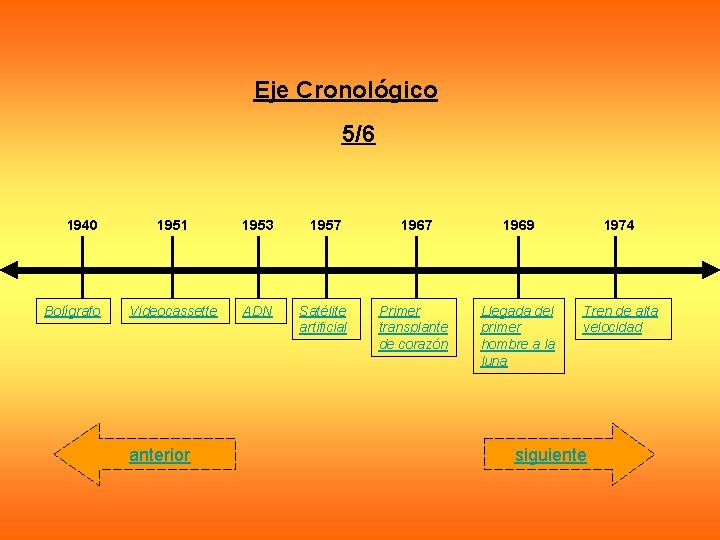 Eje Cronológico 5/6 1940 Bolígrafo 1951 1953 1957 1969 1974 Videocassette ADN Satélite artificial