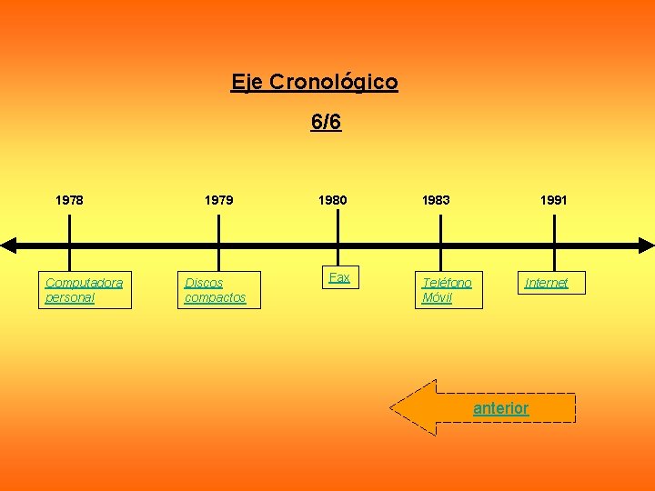 Eje Cronológico 6/6 1978 Computadora personal 1979 Discos compactos 1980 Fax 1983 Teléfono Móvil